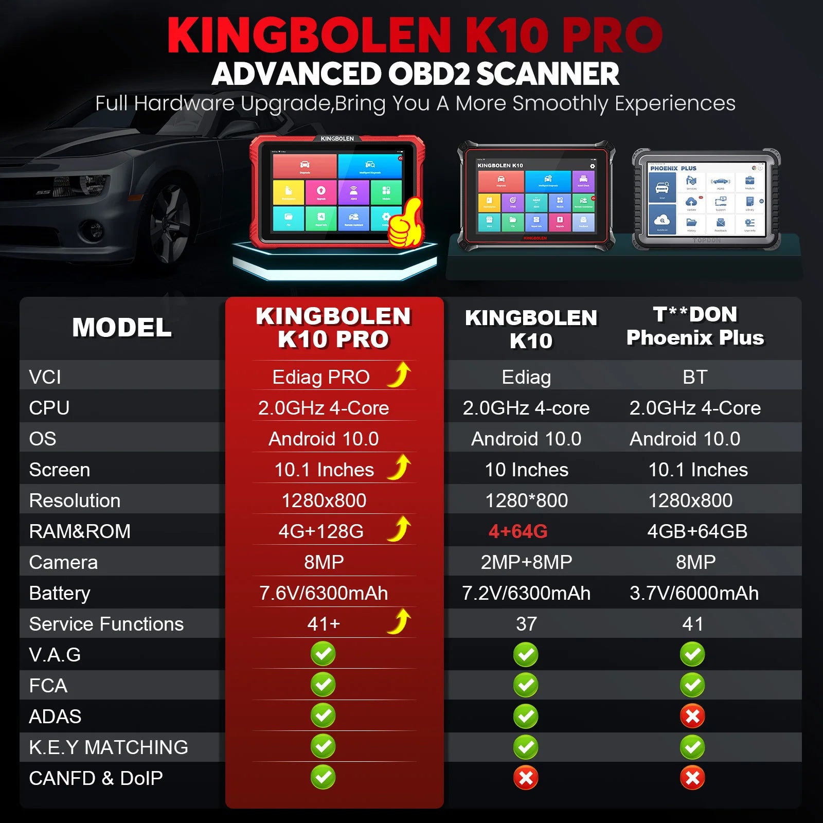 2025 KINGBOLEN K10 Pro Bi-Directional Scanner Full Systems Diagnostic Scan Tool, 40 Reset ECU Coding,AutoAuth for FCA SGW