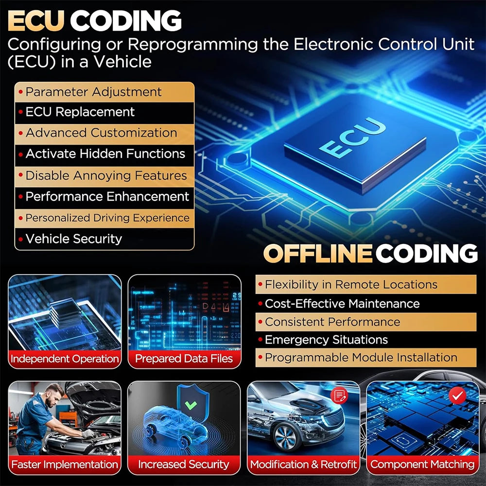 2025 LAUNCH X431 PRO3S+ V5.0 Car Diagnostic Tools 10.1' Auto OBD OBD2 Scanner CANFD DOIP Topology Map Bidirectional ECU Coding