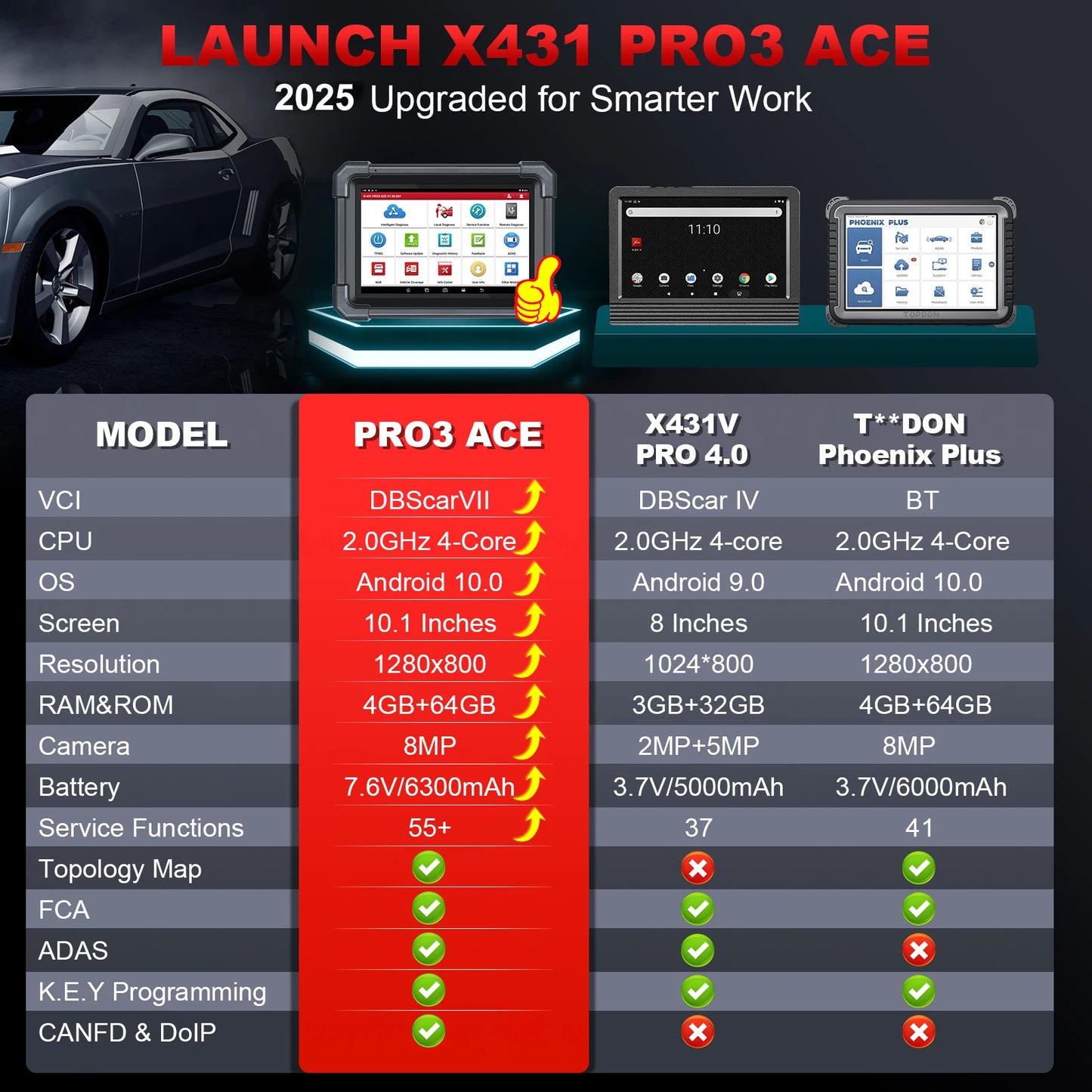 LAUNCH X431 PRO3 ACE Car OBD2 Diagnostic Tool Auto Bidirectional Scan Tool CAN FD & DoIP,FCA SGW,ADAS with 2-Year Free Update