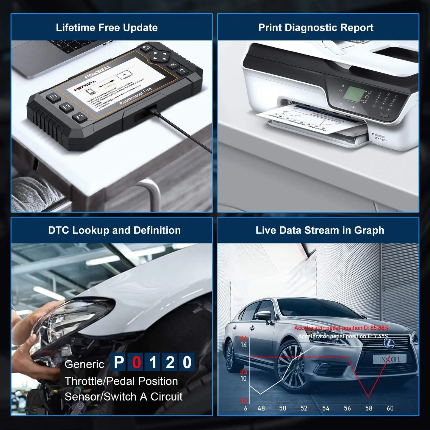 FOXWELL NT624 Elite OBD2 Scanner Car Diagnostic Scanner All Systems Code Reader SAS/Oil/EPB 8 Reset OBD2 Scanner Diagnostic Tool