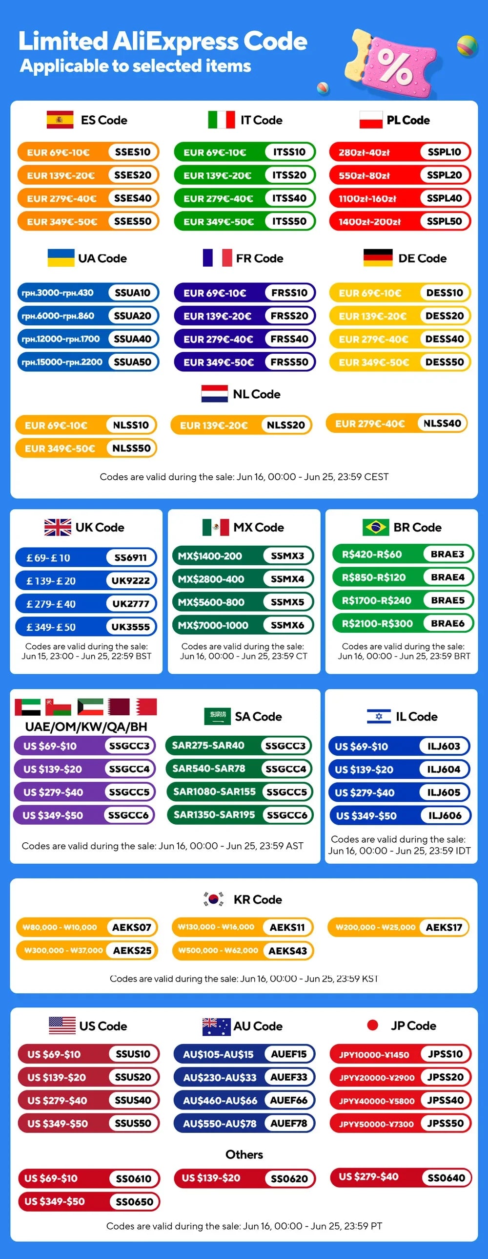 Car Cam For Dodge Hornet / Alfa Romeo Tonale 2023 2024 2025, Perfect Original Factory Style Vehicle Recording Camera