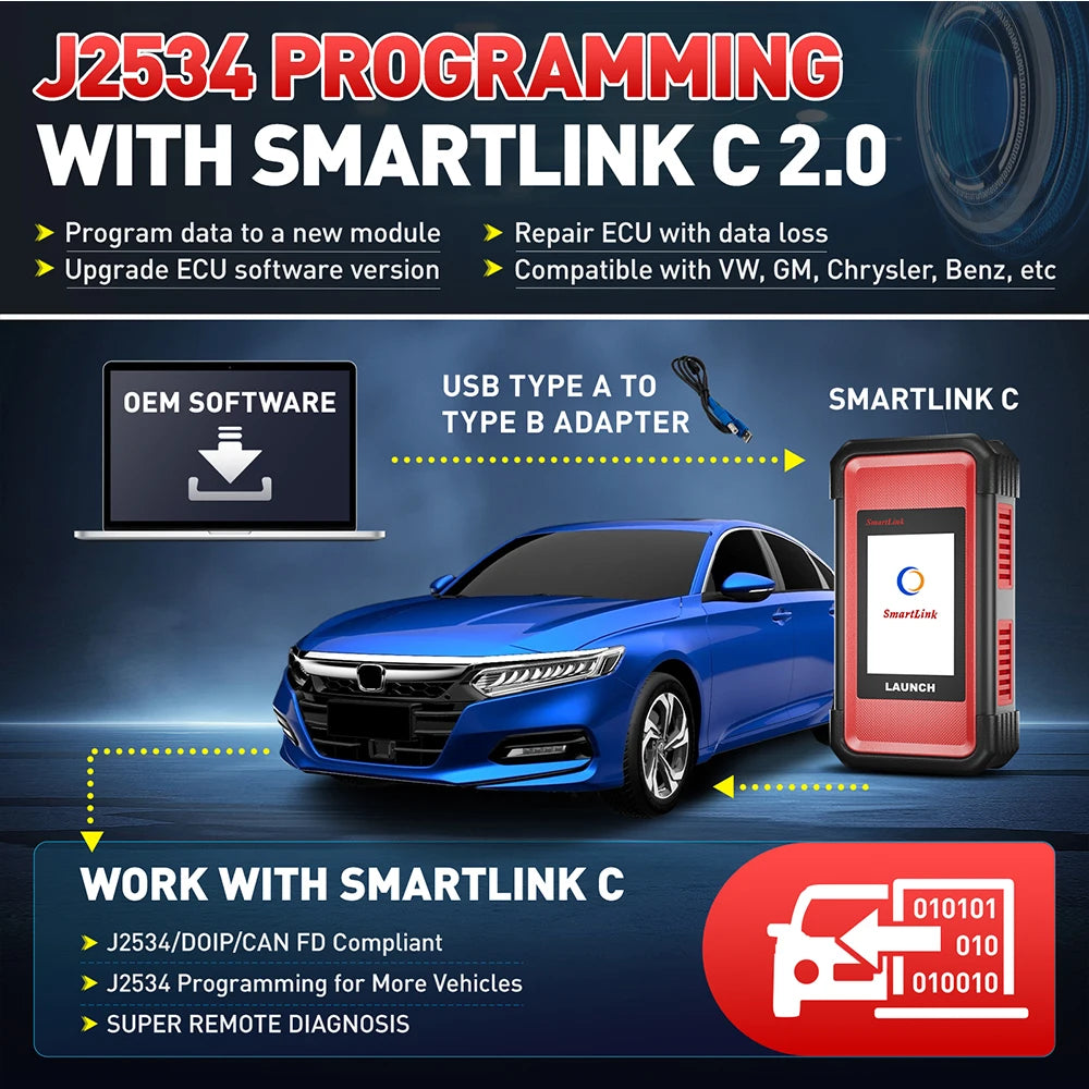 LAUNCH X431 PRO3S+ ELITE Smartlink C CAN FD\DOIP\J2534 Programming Car Full System topology diagram diagnostic tool OBD2 Scanner