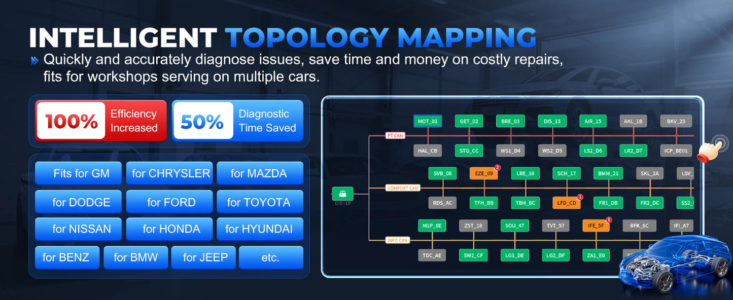 XTOOL D8S Car Diagnostic Tools Bidirectional Scan Tool Automotive Scanner ECU Coding Key Programming 42+ Services Topology Map