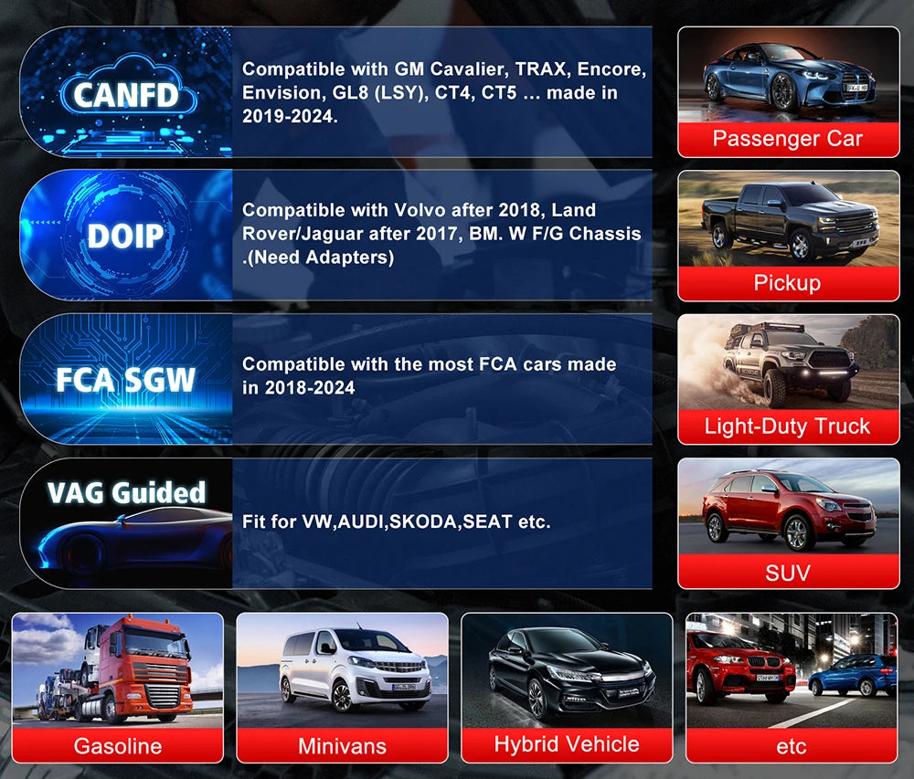 2025 LAUNCH X431 PRO3S+ V5.0 Car Diagnostic Tools 10.1' Auto OBD OBD2 Scanner CANFD DOIP Topology Map Bidirectional ECU Coding