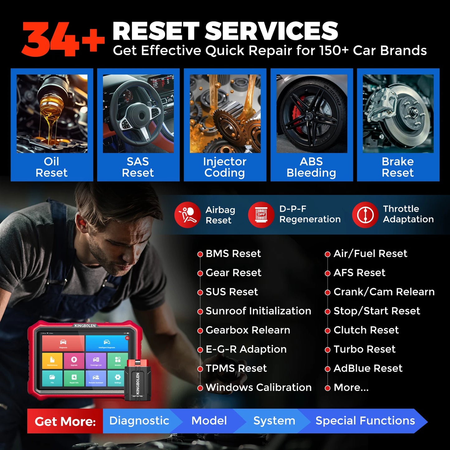 [Lifetime Free Update] KINGBOLEN K8 PRO ELITE Auto Diagnostic Tool Full System ECU Coding 40 Service Bidirectionnal OBD2 Scanner