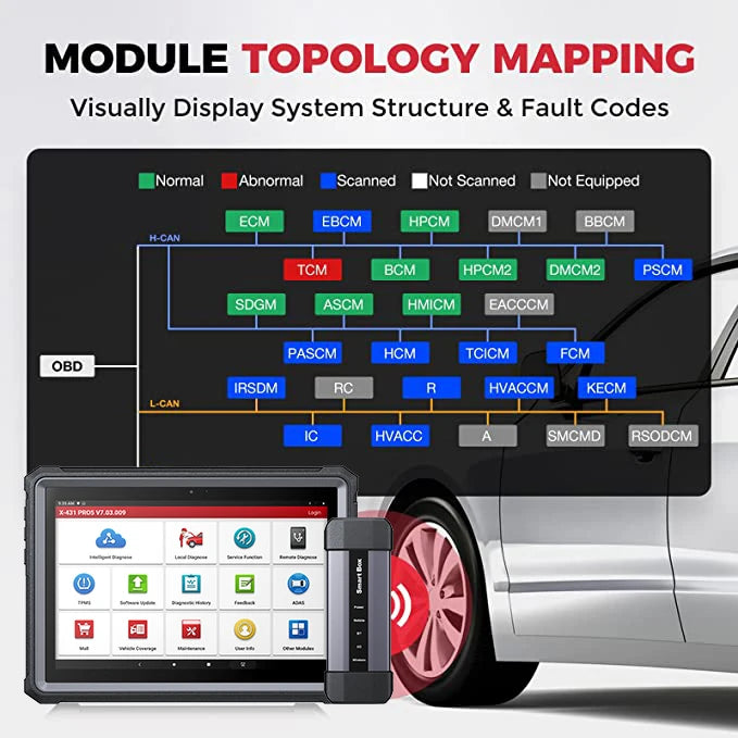 LAUNCH X431 PRO5 SmartLink Car Diagnostic Tools J2534 Programming Auto OBD2 Scanner Diagnosis Automotive Tool Free Shipping