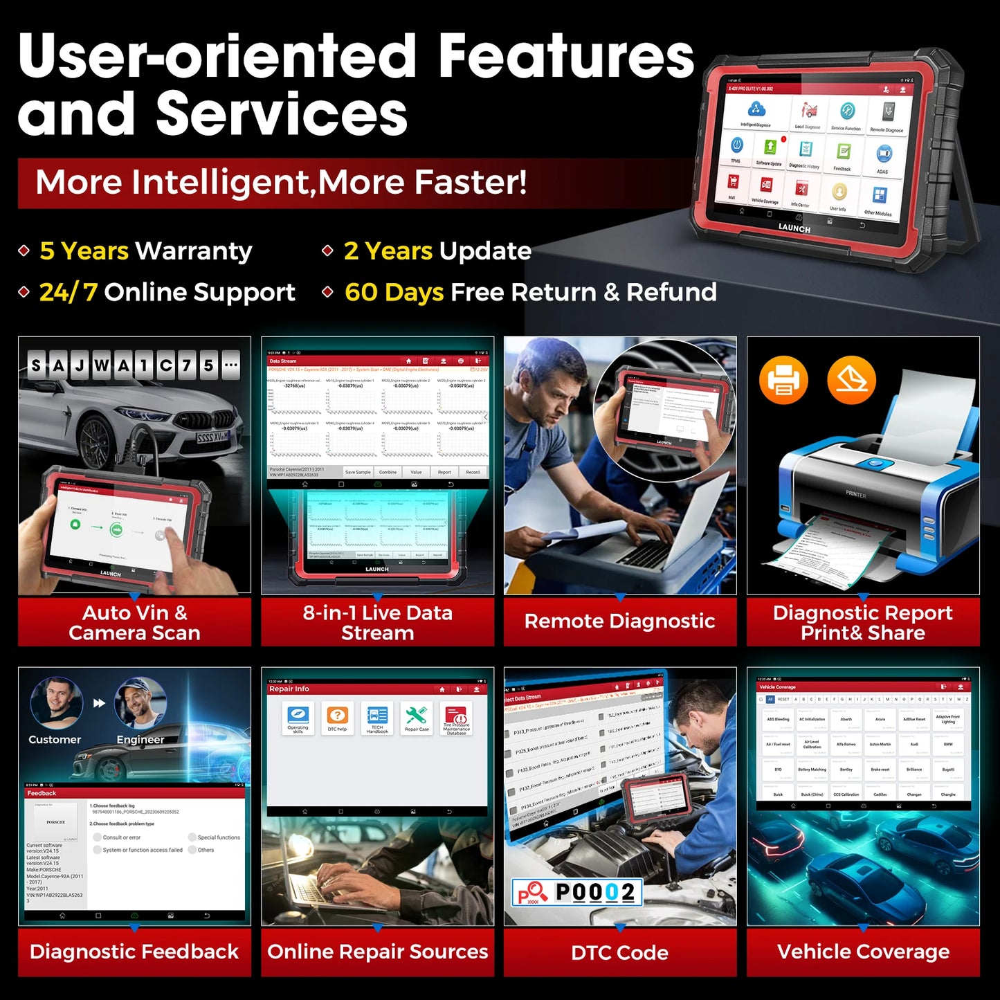 2025 LAUNCH X431 PRO ELITE Car Diagnostic Tools CANFD DOIP ECU CODING Bi-directionnal OBD2 Scanner 2 Years Free Update