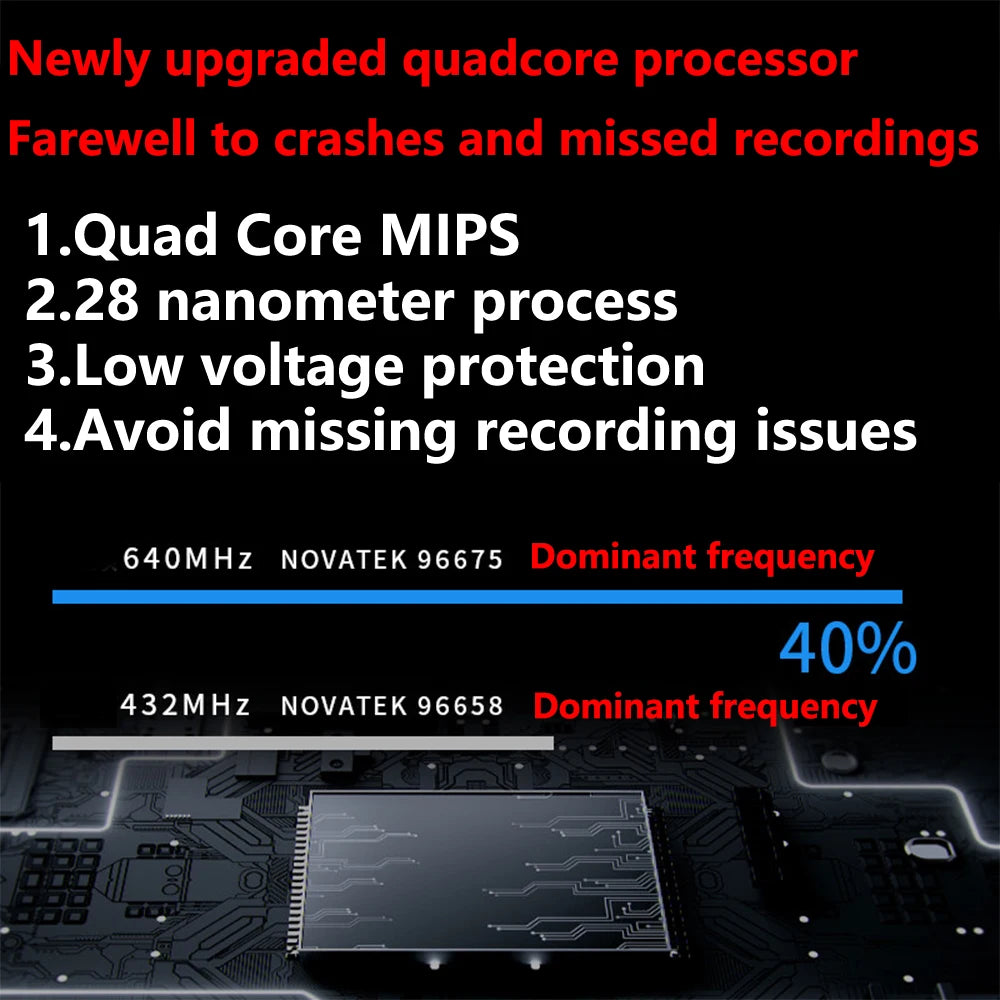 ZJCGO 4K Wifi 3840*2160 DVR Dash Cam Camera Video Recorder for Alfa Romeo Giulia Stelvio 952 949 2015~2024