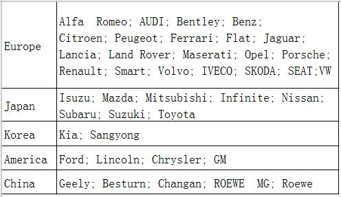 OBDSTAR Odo Master Odomaster Full Version Cluster Calibration and Oil Service Reset Support for Honda/Ducati/KTM Free FCA 12+8
