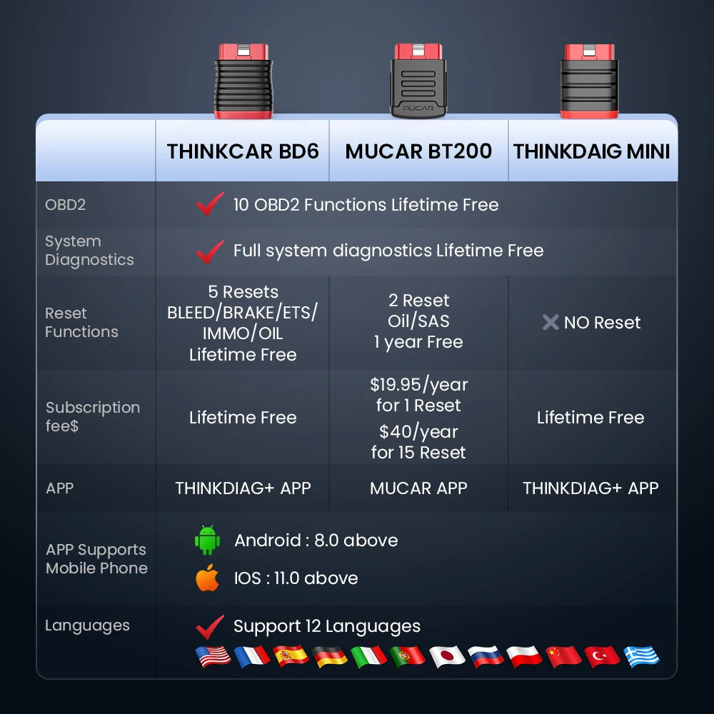10-100Pcs THINKDIAG Mini/THINKCAR BD6 OBD2 Scanner All Cars Full System Diagnosis Lifetime Free obd 2 Diagnostic Tool