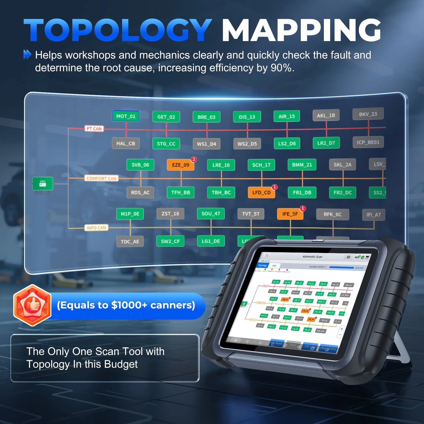 XTOOL D8S Car Diagnostic Tools Bidirectional Scan Tool Automotive Scanner ECU Coding Key Programming 42+ Services Topology Map