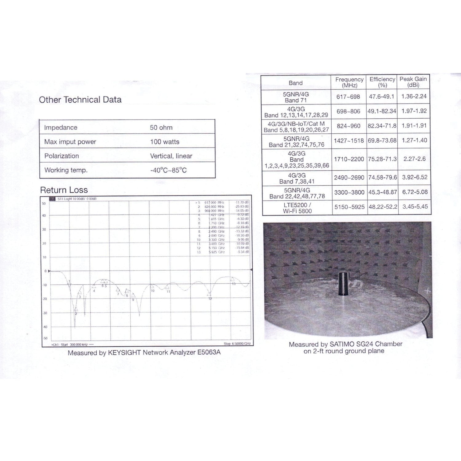 Browning BR-6000 BR-6000 Pretuned 5G NR (FR1) 600 MHz to 6,000 MHz NMO Antenna with Tuning by PCB and Low VSWR - Premium CB Radios & Scanners from BROWNING(R) - Just $60.99! Shop now at Rapidvehicles