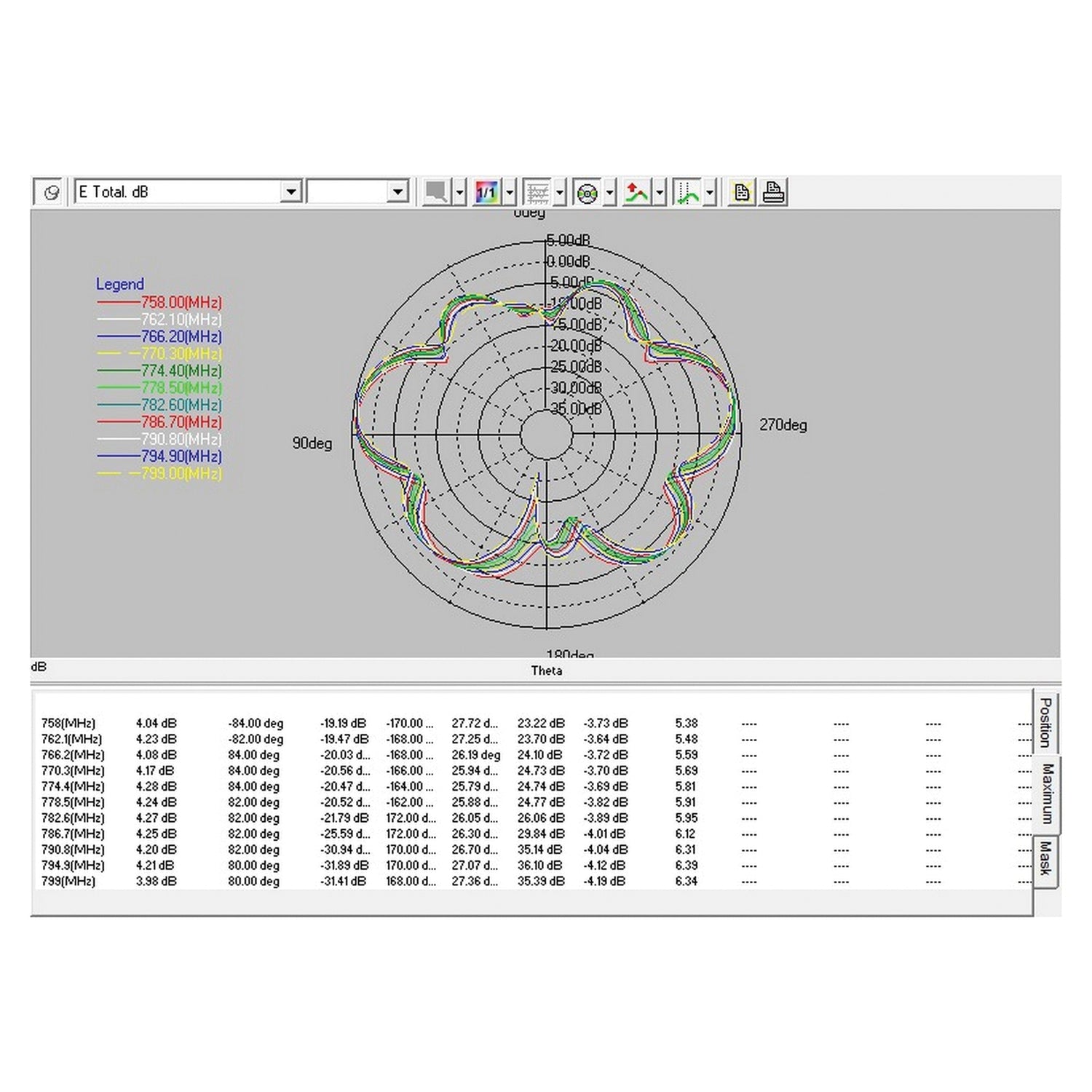 Browning BR-6273 BR-6273 Pretuned 758-MHz to 806-MHz UHF Public-Safety First-Responder-Band Omni Base Antenna with Extremely Low VSWR and 3.2-dBd Gain - Premium CB Radios & Scanners from BROWNING(R) - Just $91.99! Shop now at Rapidvehicles